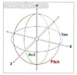 newmaker.com